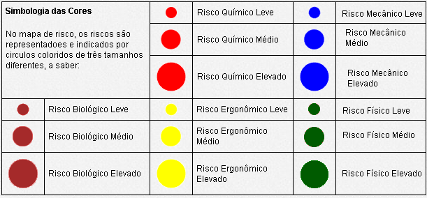 Legenda Mapa de Risco