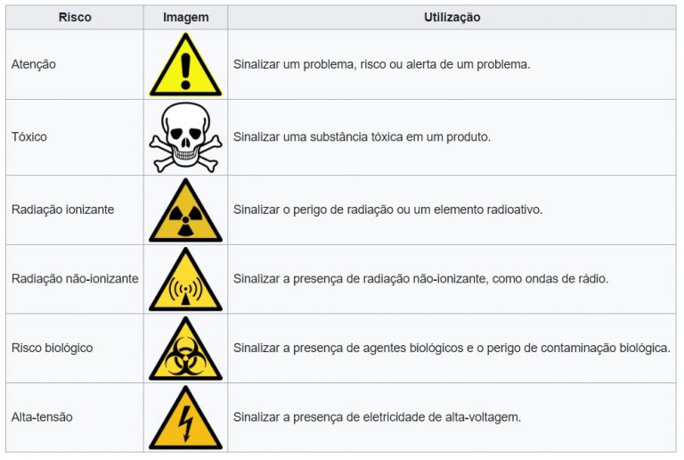 Risco Qu Mico O Guia Completo Viver De Seguran A Do Trabalho