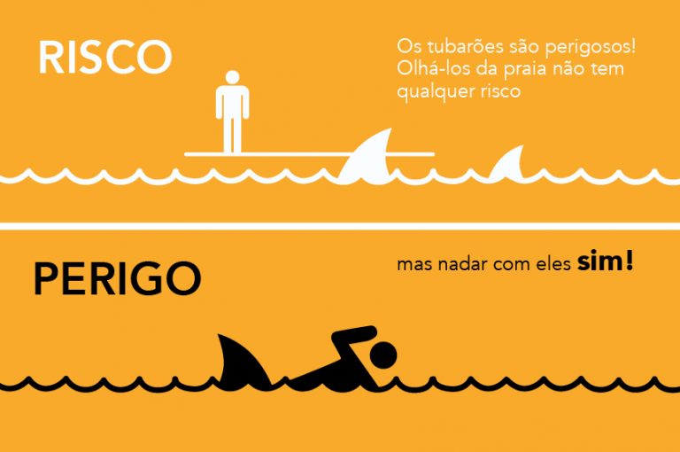 Diferen a Entre Risco E Perigo Viver De Seguran a Do Trabalho