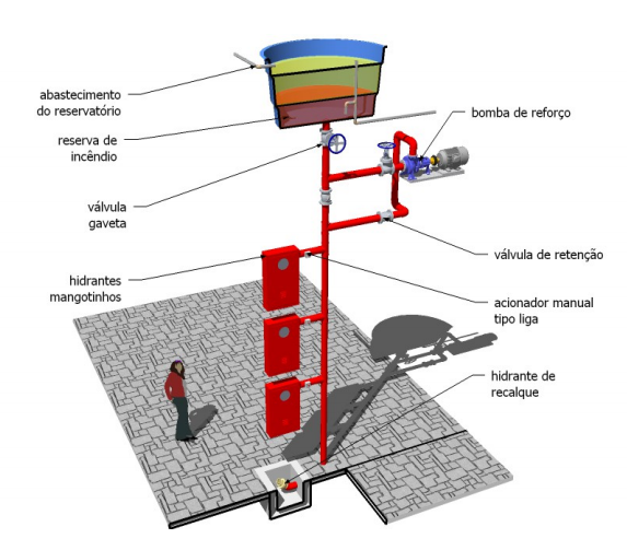 modelo de hidrante simplificado